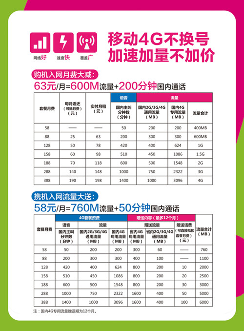 广州移动4G资费降低门槛 率先推出58元\/ 88元