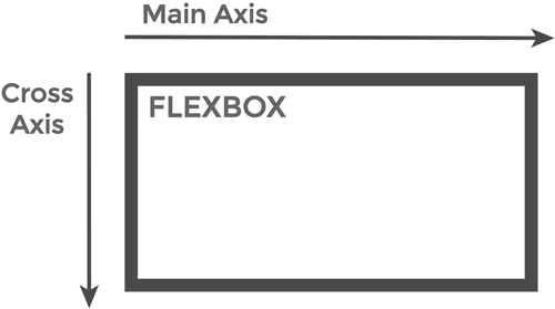 使flexbox在中心水平和垂直对齐 