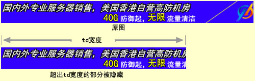 隐藏超出td宽度的图片区域