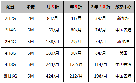 云服务器长周期特惠专区