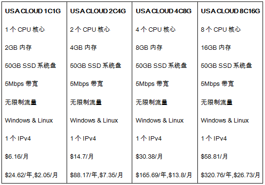 美国云服务器方案