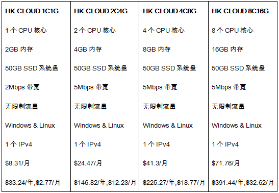 香港云服务器方案