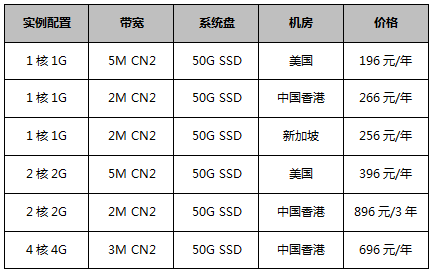 云服务器_性价比年付套餐，续费同价