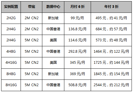 云服务器_特惠专区_灵活配置轻松上云