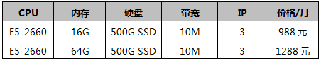 香港CN2服务器