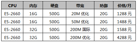 香港大带宽服务器