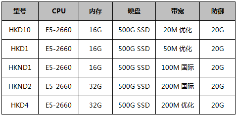 华纳云香港大带宽服务器优惠套餐