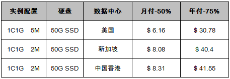 VPS特价年付套餐