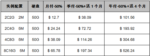 新加坡VPS云服务器促销