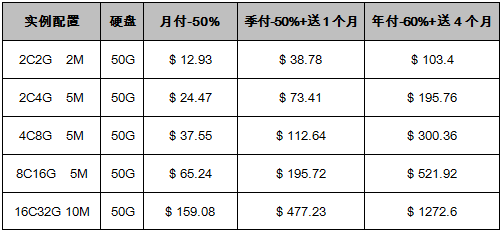 中国香港VPS云服务器促销