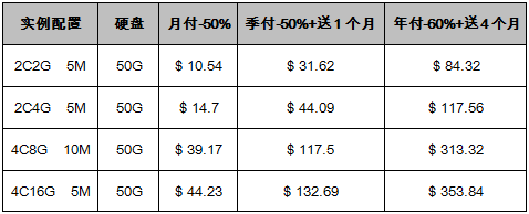 美国VPS云服务器促销