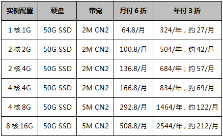 香港云服务器-新老同享-续费同价