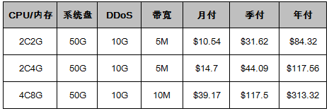 美国VPS云服务器优惠套餐（无需优惠码） 