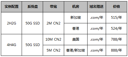 买年付云服务器免费送.com域名