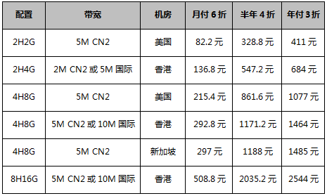 畅销款海外云服务器