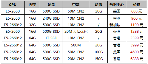 E5物理服务器促销，配备3个独立IPV4地址